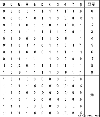 七段LED数码管,解决方案--华强电子网