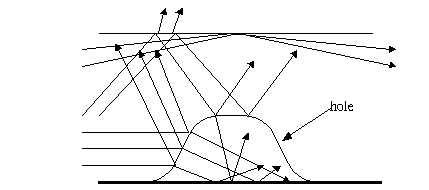 LCD背光板光场自动视觉检测分析装置,解决方