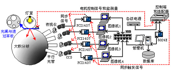 虚拟位置为什么一定要采集呢?