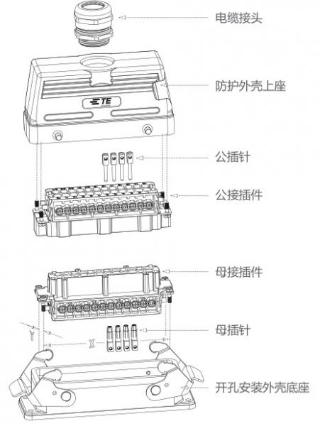 藉新一代重载连接器,TE联手TTI发力中国工业应