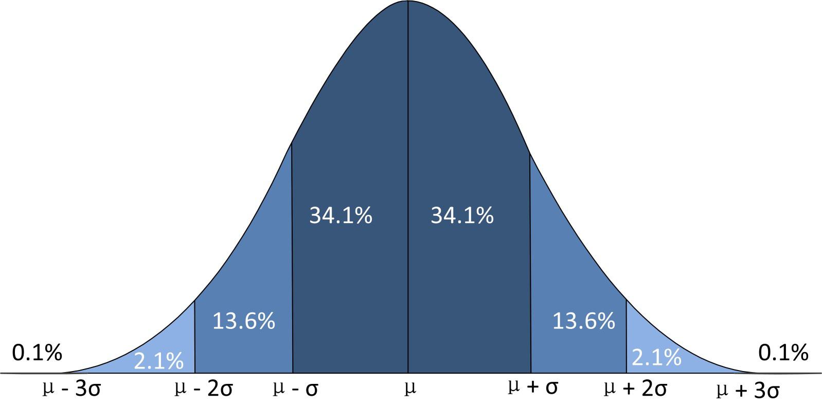 设随机变量X和Y都服从正态分布,则(X,Y)一定服