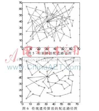 基于改进遗传算法的同城快递配送模型,解决方案