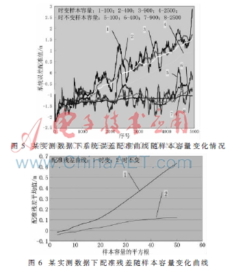 基于双向链表排序的系统误差稳健配准方法,解