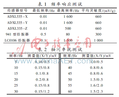 加速度测量公式 20151125161451773473.jpg
