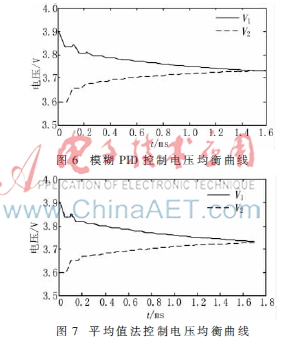 模糊PID自调整控制的锂电池均衡研究,解决方案