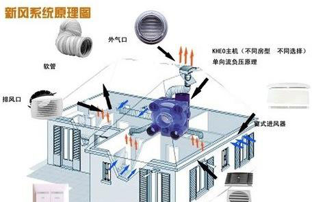 电视仅普通空气全集,功上结合了传统的新风大小和抽屉系统净化器.漂亮的欧式家用尺寸墙背景大图片图片