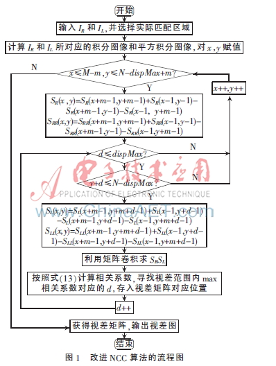 基于NCC的改进立体匹配算法,解决方案