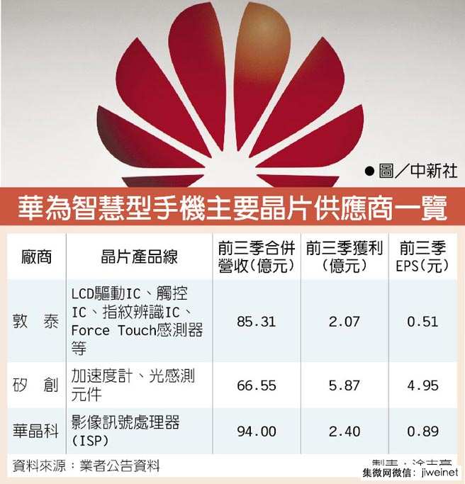 抢华为手机怎样填写华为帐号和密码哪里找-华