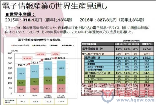 华西村人均收入_电子企业人均产值(2)