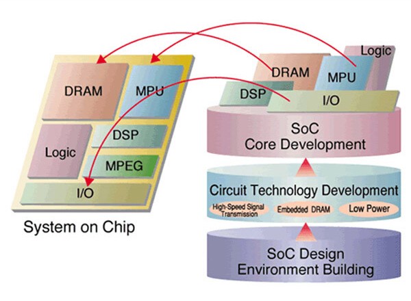 不满足ARM公版 市面上有哪些自主架构SoC?