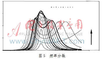 品质因数与共振频率对无线电能传输的影响,解