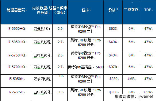 英特尔发布全新第五代酷睿和最新至强处理器-