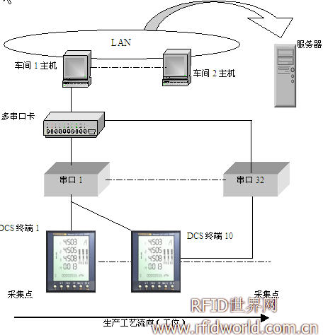 数据采集设备使用 2015713162641795554.jpg