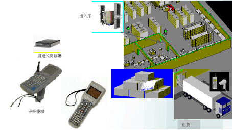 RFID仓储物流行业解决方案--中兴通讯,解决方案--华强电子网