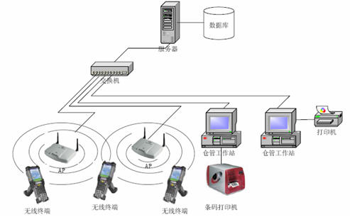 精诚软件条形码WMS仓库物流管理系统解决方