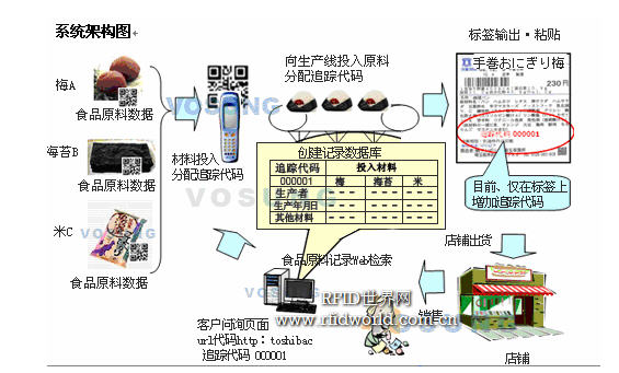 精诚软件食品安全条码追溯系统解决方案,解决