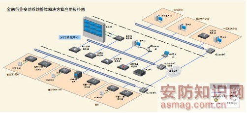 海康威视银行联网监控系统解决方案,解决方案