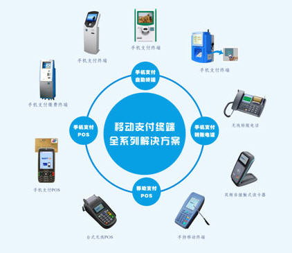 证通电子移动支付全系列解决方案,解决方案