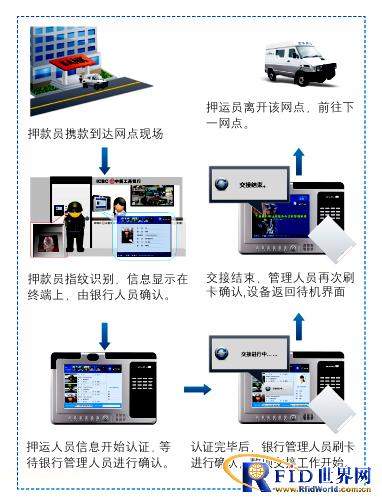 烟台威尔银行押运人员管理系统方案,解决方案