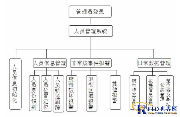 人口控制计划_人口与计划生育手抄报(2)
