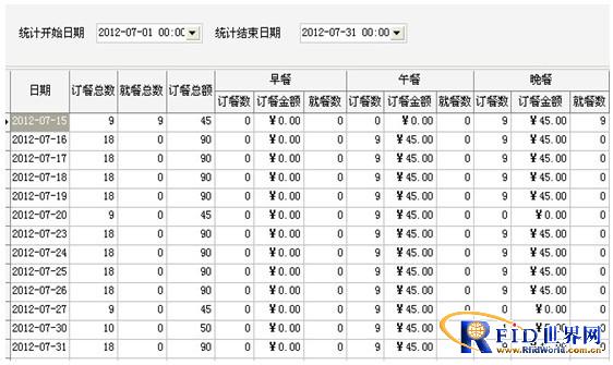 校园智能一卡通订餐消费管理系统,解决方案