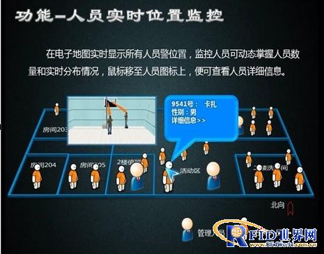 基于半有源RFID射频识别技术的人员门禁进出