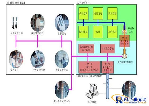 JSY601图书馆流通自动化管理系统,解决方案