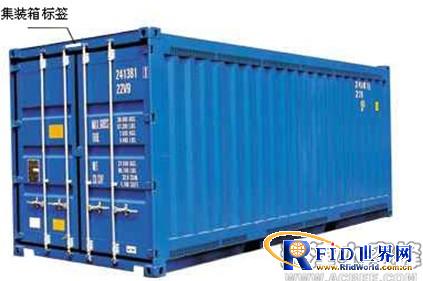 RFID在集装箱管理中的应用,解决方案