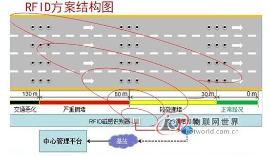 RFID中的有源标签和无源标签是什么?-RFID 有