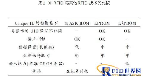 X-RFID智能型图书馆管理系统,解决方案