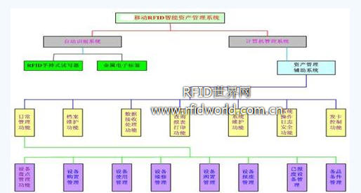资金监管流程_资金收入管理流程(3)