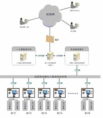 智能停车管理系统在校园网络环境中的应用案例