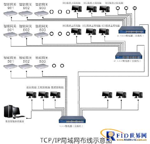 物联网酒店客房智能系统解决方案,解决方案