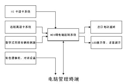 智能停车管理系统在校园网络环境中的应用案例