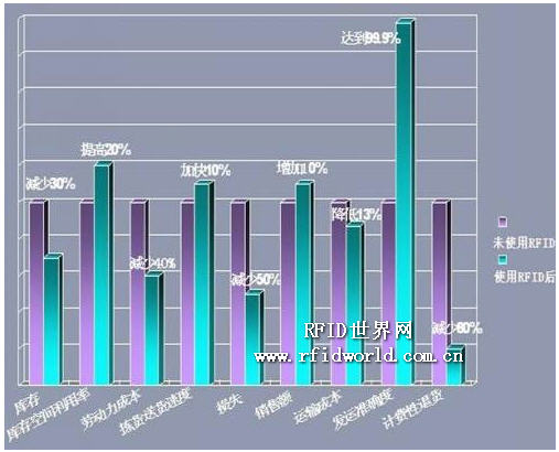 创羿科技RFID智能化工厂仓库管理系统解决方