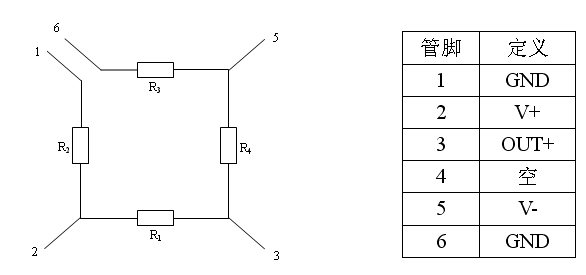 了解气体压力传感器并组装数字式压力表_电子