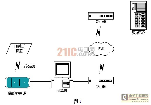 高速公路RFID多义性路径识别系统解决方案,解
