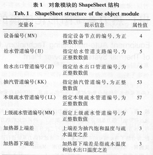电厂热力系统图形化建模的设备自动编号技术_