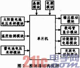 基于Atmega48太阳能路灯控制器研究_电子资