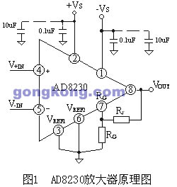 自动调零放大器在应变测试仪中的实际应用_电