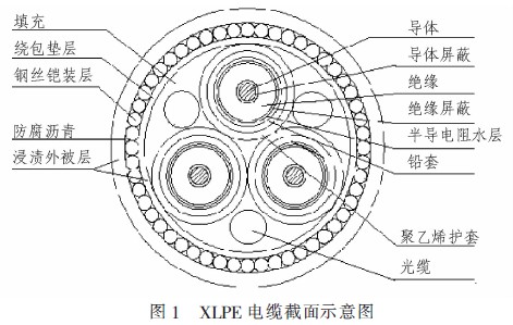 基于BOTDA技术的电缆温度监测_电子资料技术