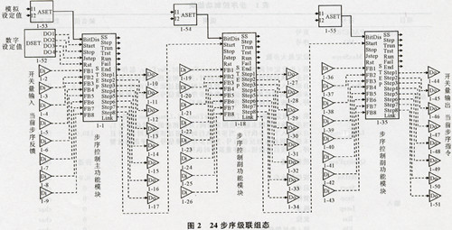 FCS165现场总线控制系统步序控制功能块的设