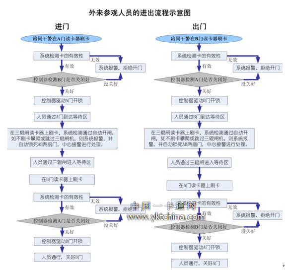 人口过密效果_人口普查