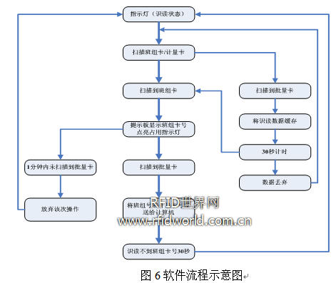 广西鞋业 RFID 生产制程管理系统方案,解决方案