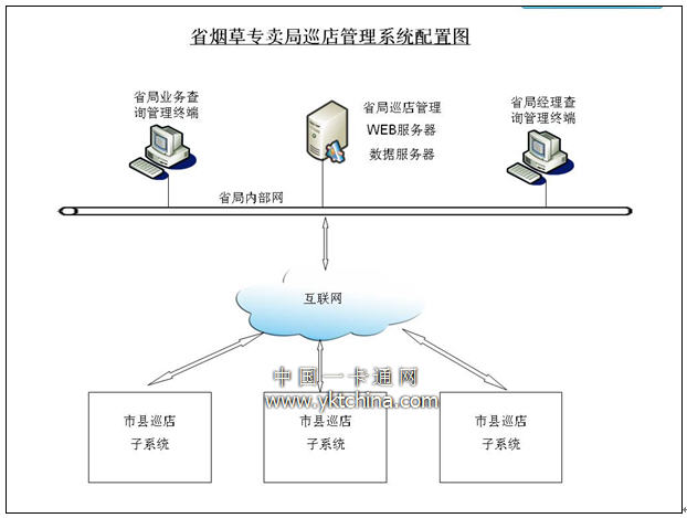 烟草行业销售人员巡店管理系统方案,解决方案