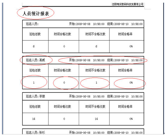 烟草行业销售人员巡店管理系统方案,解决方案