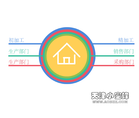 天津小蜜蜂用心打造现代化仓储物流管理,解决