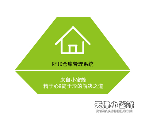 天津小蜜蜂RFID仓储物流管理系统