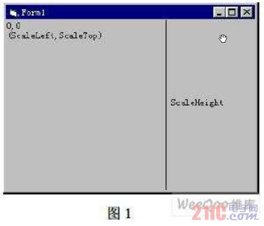 用VB6.0数字示波单片机实时监测数据的一种方