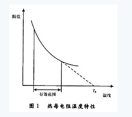基于ARM的热敏电阻温度计的设计_电子资料技